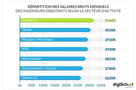 salaire hermès ingénieur